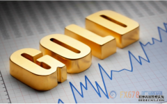 黄金需求有望持续增长，白银或成金属行业领跑者